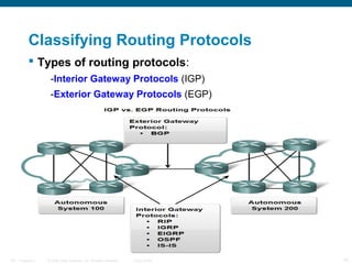 © 2006 Cisco Systems, Inc. All rights reserved. Cisco PublicITE 1 Chapter 6 10
Classifying Routing Protocols
 Types of routing protocols:
-Interior Gateway Protocols (IGP)
-Exterior Gateway Protocols (EGP)
 
