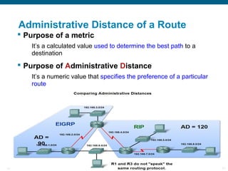 © 2006 Cisco Systems, Inc. All rights reserved. Cisco PublicITE 1 Chapter 6 21
Administrative Distance of a Route
 Purpose of a metric
It’s a calculated value used to determine the best path to a
destination
 Purpose of Administrative Distance
It’s a numeric value that specifies the preference of a particular
route
 