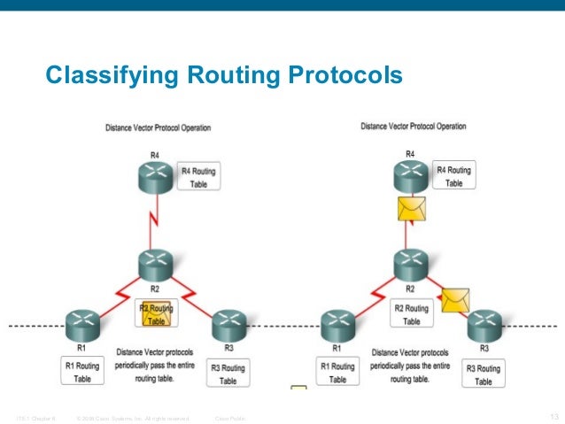 4 introduction to dynamic routing & dv vs ls