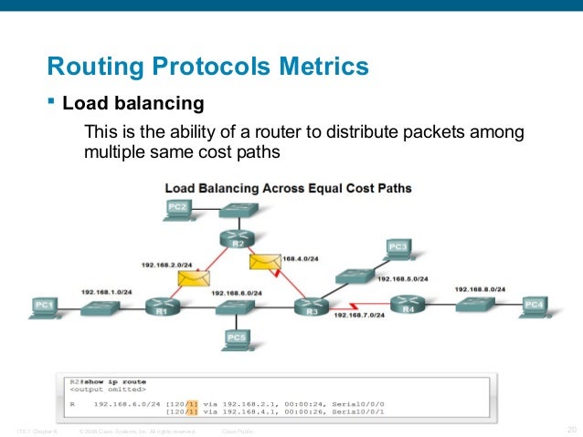 4 introduction to dynamic routing & dv vs ls