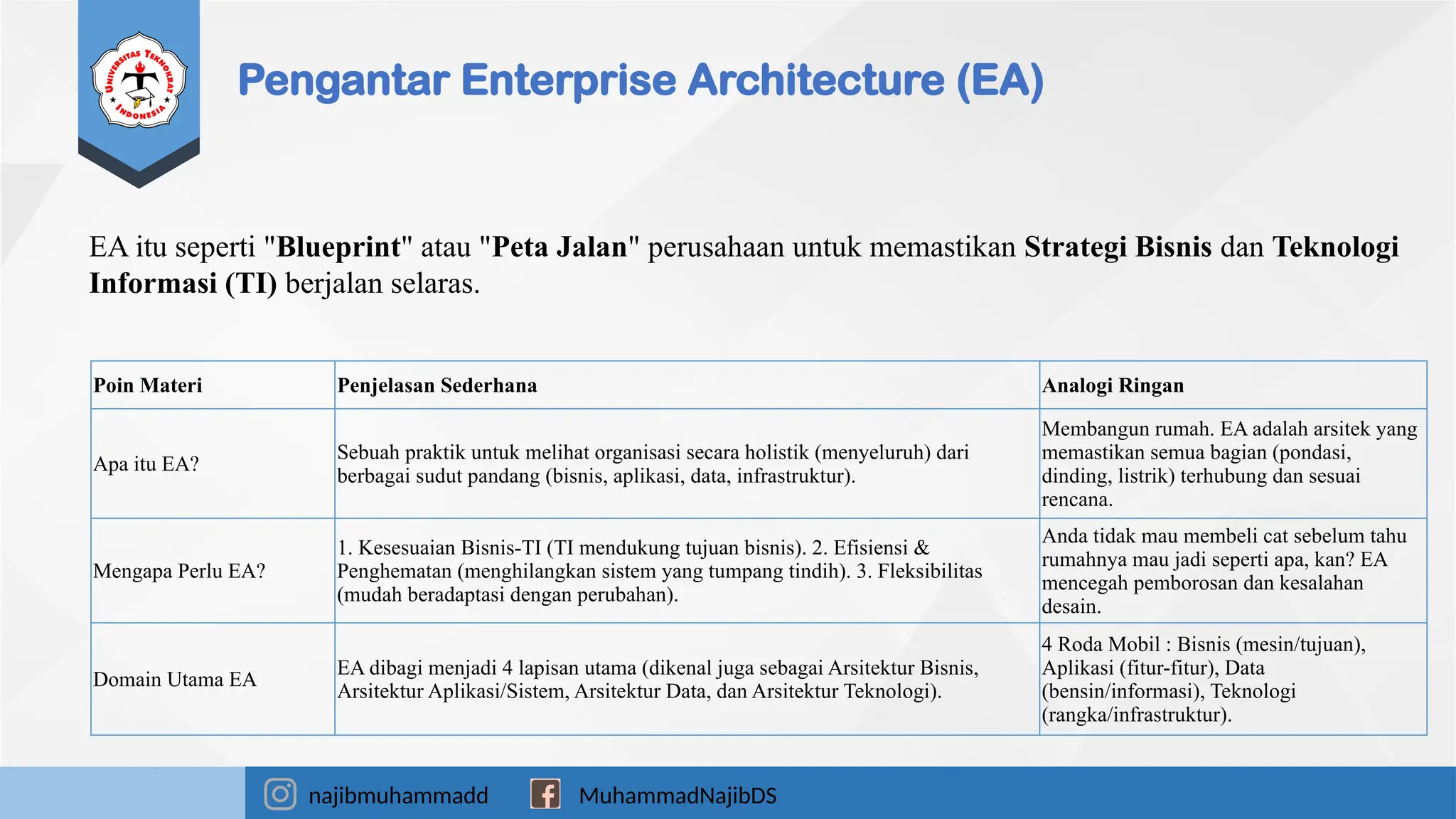 4 - Introduction to Enterprise Architecture & TOGAF ADM.pptx