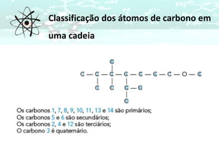 Classificação dos átomos de carbono em
uma cadeia
 