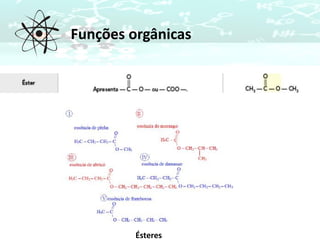 Funções orgânicas
Ésteres
 