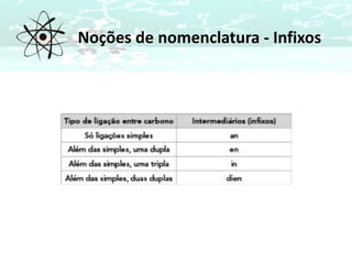 Noções de nomenclatura - Infixos
 