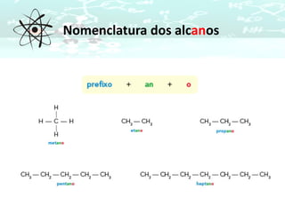Nomenclatura dos alcanos
 