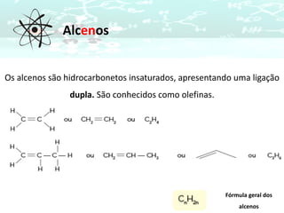 Alcenos
Os alcenos são hidrocarbonetos insaturados, apresentando uma ligação
dupla. São conhecidos como olefinas.
Fórmula geral dos
alcenos
 