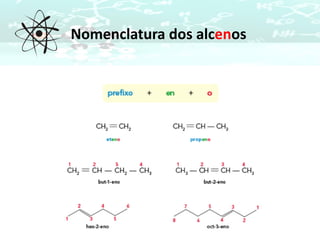 Nomenclatura dos alcenos
 