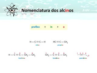 Nomenclatura dos alcinos
 
