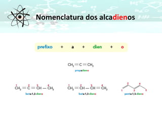 Nomenclatura dos alcadienos
 