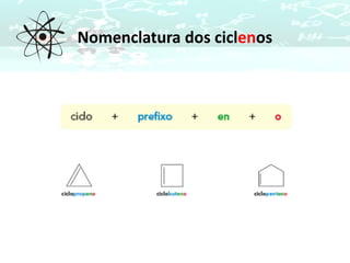 Nomenclatura dos ciclenos
 