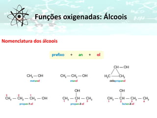 Funções oxigenadas: Álcoois
Nomenclatura dos álcoois
 