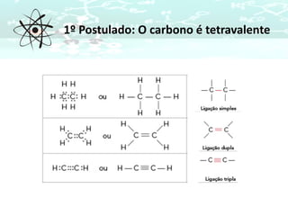 1º Postulado: O carbono é tetravalente
 