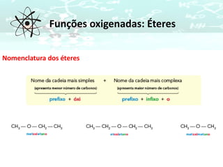 Funções oxigenadas: Éteres
Nomenclatura dos éteres
 
