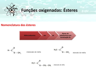 Funções oxigenadas: Ésteres
Nomenclatura dos ésteres
 