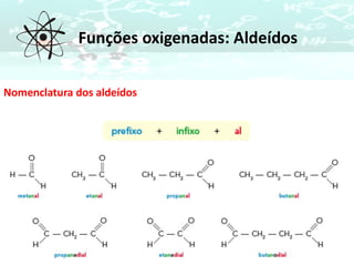Funções oxigenadas: Aldeídos
Nomenclatura dos aldeídos
 
