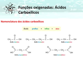 Nomenclatura dos ácidos carboxílicos
Funções oxigenadas: Ácidos
Carboxílicos
 