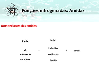 Funções nitrogenadas: Amidas
Nomenclatura das amidas
Prefixo
do
número de
carbonos
Infixo
Indicativo
do tipo de
ligação
amida+ +
 