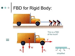 4 intro to fbd chap3.1and3.2 | PPT