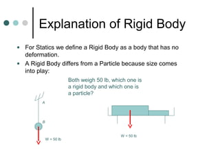 4 intro to fbd chap3.1and3.2 | PPT