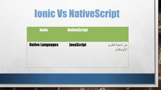 Ionic Vs NativeScript
NativeScriptIonic
‫ناحية‬ ‫من‬‫تطوير‬
‫اإلضافات‬
JavaScriptNative Languages
 