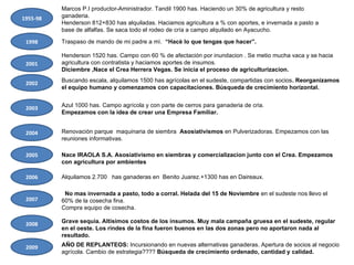 2007: no mas invernada a pasto, todo a corral. Helada del 15 de Noviembre en el sudeste nos llevo el 60% de la cosecha fina. Compra equipo de cosecha.  2008/09: Grave sequia. Altisimos costos de los insumos. Muy mala campaña gruesa en el sudeste, regular en el oeste. Los rindes de la fina fueron buenos en las dos zonas pero no aportaron nada al resultado.  2009: incursionando en nuevas alternativas ganaderas. Apertura de socios al negocio agrícola. Cambio de estrategia????v 1955-98 Marcos P.I productor-Aministrador. Tandil 1900 has. Haciendo un 30% de agricultura y resto ganaderia. Henderson 812+830 has alquiladas. Haciamos agricultura a % con aportes, e invernada a pasto a base de alfalfas. Se saca todo el rodeo de cría a campo alquilado en Ayacucho.  1998 Traspaso de mando de mi padre a mì.  “Hacè lo que tengas que hacer”. Henderson 1520 has. Campo con 60 % de afectación por inundacion . Se metio mucha vaca y se hacia agricultura con contratista y haciamos aportes de insumos. Diciembre ,Nace el Crea Herrera Vegas. Se inicia el proceso de agriculturizacion. 2001 Buscando escala, alquilamos 1500 has agrícolas en el sudeste, compartidas con socios . Reorganizamos  el equipo humano y comenzamos con capacitaciones. Búsqueda de crecimiento horizontal. 2002 2003 Azul 1000 has. Campo agrícola y con parte de cerros para ganaderia de cria.  Empezamos con la idea de crear una Empresa Familiar.  Renovación parque  maquinaria de siembra  Asosiativismos  en Pulverizadoras. Empezamos con las reuniones informativas. 2004 2005 Nace IRAOLA S.A. Asosiativismo en siembras y comercializacion junto con el Crea. Empezamos con agricultura por ambientes Alquilamos 2.700  has ganaderas en  Benito Juarez.+1300 has en Daireaux.  2006 No mas invernada a pasto, todo a corral. Helada del 15 de Noviembre  en el sudeste nos llevo el 60% de la cosecha fina. Compra equipo de cosecha.  2007 Grave sequia. Altisimos costos de los insumos. Muy mala campaña gruesa en el sudeste, regular en el oeste. Los rindes de la fina fueron buenos en las dos zonas pero no aportaron nada al resultado.  2008 AÑO DE REPLANTEOS:  Incursionando en nuevas alternativas ganaderas. Apertura de socios al negocio agrícola. Cambio de estrategia????  Búsqueda de crecimiento ordenado, cantidad y calidad. 2009 