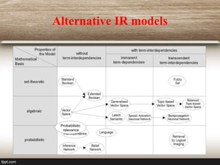 Alternative IR models
Probabilistic
relevance
 