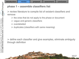 introduction     review      proposal    assessment   conclusion

                                                     phase 1 – assemble classifiers list
                                                      review literature to compile list of existent classifiers and
                                                     remove
                                                             the ones that do not apply to the phase or document
Isabel Lopes Margarido, 6th of June 2012, Coimbra




                                                             vague and generic classifiers
                                                             overdetailed
                                                             duplicates (classifiers with same meaning)




                                                      define each classifier and give examples, eliminate ambiguity
                                                     through definition



                                                                                                                        30
                                                                                                                       30/27
 