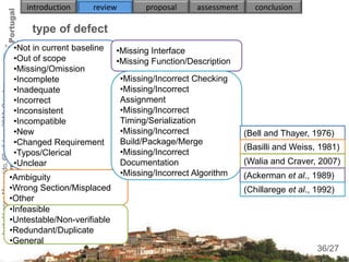 introduction      review         proposal      assessment      conclusion

                                                         type of defect
                                                     •Not in current baseline    •Missing Interface
                                                     •Out of scope               •Missing Function/Description
                                                     •Missing/Omission
                                                     •Incomplete                   •Missing/Incorrect Checking
Isabel Lopes Margarido, 6th of June 2012, Coimbra




                                                     •Inadequate                   •Missing/Incorrect
                                                     •Incorrect                    Assignment
                                                     •Inconsistent                 •Missing/Incorrect
                                                     •Incompatible                 Timing/Serialization
                                                     •New                          •Missing/Incorrect               (Bell and Thayer, 1976)
                                                     •Changed Requirement          Build/Package/Merge
                                                                                                                    (Basilli and Weiss, 1981)
                                                     •Typos/Clerical               •Missing/Incorrect
                                                     •Unclear                      Documentation                    (Walia and Craver, 2007)
                                                    •Ambiguity                     •Missing/Incorrect Algorithm     (Ackerman et al., 1989)
                                                    •Wrong Section/Misplaced                                        (Chillarege et al., 1992)
                                                    •Other
                                                    •Infeasible
                                                    •Untestable/Non-verifiable
                                                    •Redundant/Duplicate
                                                    •General                                                                             36
                                                                                                                                        36/27
 