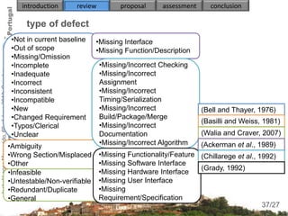 introduction      review         proposal      assessment     conclusion

                                                         type of defect
                                                     •Not in current baseline    •Missing Interface
                                                     •Out of scope               •Missing Function/Description
                                                     •Missing/Omission
                                                     •Incomplete                   •Missing/Incorrect Checking
Isabel Lopes Margarido, 6th of June 2012, Coimbra




                                                     •Inadequate                   •Missing/Incorrect
                                                     •Incorrect                    Assignment
                                                     •Inconsistent                 •Missing/Incorrect
                                                     •Incompatible                 Timing/Serialization
                                                     •New                          •Missing/Incorrect               (Bell and Thayer, 1976)
                                                     •Changed Requirement          Build/Package/Merge
                                                                                                                    (Basilli and Weiss, 1981)
                                                     •Typos/Clerical               •Missing/Incorrect
                                                     •Unclear                      Documentation                    (Walia and Craver, 2007)
                                                    •Ambiguity                     •Missing/Incorrect Algorithm     (Ackerman et al., 1989)
                                                    •Wrong Section/Misplaced       •Missing Functionality/Feature (Chillarege et al., 1992)
                                                    •Other                         •Missing Software Interface
                                                                                                                  (Grady, 1992)
                                                    •Infeasible                    •Missing Hardware Interface
                                                    •Untestable/Non-verifiable     •Missing User Interface
                                                    •Redundant/Duplicate           •Missing
                                                    •General                       Requirement/Specification                            37
                                                                                                                                       37/27
 