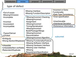 introduction     review         proposal      assessment     conclusion

                                                         type of defect
                                                                                                                   •Incorrect or Extra
                                                                              •Missing Interface
                                                     •Out of scope                                                 Functionality
                                                                              •Missing Function/Description
                                                     •Missing/Omission                                             •Data Type Consistency
                                                     •Incomplete                  •Missing/Incorrect Checking      •Over-specification
Isabel Lopes Margarido, 6th of June 2012, Coimbra




                                                                                  •Missing/Incorrect
                                                     •Incorrect                   Assignment                       •Unachievable
                                                     •Inconsistent                •Missing/Incorrect               •Intentional Deviation
                                                     •Incompatible                Timing/Serialization             •Extraneous Information
                                                                                  •Missing/Incorrect
                                                                                  Build/Package/Merge
                                                     •Typos/Clerical              •Missing/Incorrect
                                                     •Unclear                     Documentation
                                                                                                                     subsumed
                                                    •Ambiguity                    •Missing/Incorrect Algorithm
                                                    •Wrong Section/Misplaced •Missing Functionality/Feature
                                                                               •Missing Software Interface
                                                    •Infeasible                •Missing Hardware Interface
                                                    •Untestable/Non-verifiable •Missing User Interface
                                                    •Redundant/Duplicate       •Missing
                                                                               Requirement/Specification                              46
                                                                                                                                     46/27
 