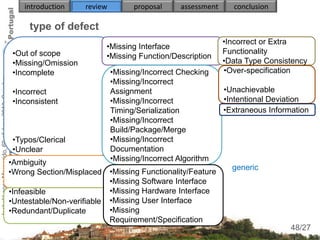 introduction     review         proposal      assessment     conclusion

                                                         type of defect
                                                                                                                   •Incorrect or Extra
                                                                              •Missing Interface
                                                     •Out of scope                                                 Functionality
                                                                              •Missing Function/Description
                                                     •Missing/Omission                                             •Data Type Consistency
                                                     •Incomplete                  •Missing/Incorrect Checking      •Over-specification
Isabel Lopes Margarido, 6th of June 2012, Coimbra




                                                                                  •Missing/Incorrect
                                                     •Incorrect                   Assignment                       •Unachievable
                                                     •Inconsistent                •Missing/Incorrect               •Intentional Deviation
                                                                                  Timing/Serialization             •Extraneous Information
                                                                                  •Missing/Incorrect
                                                                                  Build/Package/Merge
                                                     •Typos/Clerical              •Missing/Incorrect
                                                     •Unclear                     Documentation
                                                    •Ambiguity                    •Missing/Incorrect Algorithm
                                                                                                                     generic
                                                    •Wrong Section/Misplaced •Missing Functionality/Feature
                                                                               •Missing Software Interface
                                                    •Infeasible                •Missing Hardware Interface
                                                    •Untestable/Non-verifiable •Missing User Interface
                                                    •Redundant/Duplicate       •Missing
                                                                               Requirement/Specification                              48
                                                                                                                                     48/27
 