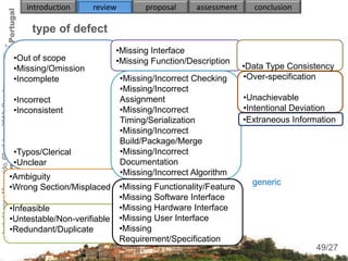 introduction     review         proposal      assessment     conclusion

                                                         type of defect
                                                                              •Missing Interface
                                                     •Out of scope            •Missing Function/Description
                                                     •Missing/Omission                                             •Data Type Consistency
                                                     •Incomplete                  •Missing/Incorrect Checking      •Over-specification
Isabel Lopes Margarido, 6th of June 2012, Coimbra




                                                                                  •Missing/Incorrect
                                                     •Incorrect                   Assignment                       •Unachievable
                                                     •Inconsistent                •Missing/Incorrect               •Intentional Deviation
                                                                                  Timing/Serialization             •Extraneous Information
                                                                                  •Missing/Incorrect
                                                                                  Build/Package/Merge
                                                     •Typos/Clerical              •Missing/Incorrect
                                                     •Unclear                     Documentation
                                                    •Ambiguity                    •Missing/Incorrect Algorithm
                                                                                                                     generic
                                                    •Wrong Section/Misplaced •Missing Functionality/Feature
                                                                               •Missing Software Interface
                                                    •Infeasible                •Missing Hardware Interface
                                                    •Untestable/Non-verifiable •Missing User Interface
                                                    •Redundant/Duplicate       •Missing
                                                                               Requirement/Specification                              49
                                                                                                                                     49/27
 
