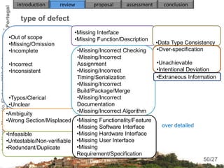 introduction     review         proposal      assessment     conclusion

                                                         type of defect
                                                                              •Missing Interface
                                                     •Out of scope            •Missing Function/Description
                                                     •Missing/Omission                                             •Data Type Consistency
                                                     •Incomplete                  •Missing/Incorrect Checking      •Over-specification
Isabel Lopes Margarido, 6th of June 2012, Coimbra




                                                                                  •Missing/Incorrect
                                                     •Incorrect                   Assignment                       •Unachievable
                                                     •Inconsistent                •Missing/Incorrect               •Intentional Deviation
                                                                                  Timing/Serialization             •Extraneous Information
                                                                                  •Missing/Incorrect
                                                                                  Build/Package/Merge
                                                     •Typos/Clerical              •Missing/Incorrect
                                                     •Unclear                     Documentation
                                                    •Ambiguity                    •Missing/Incorrect Algorithm
                                                    •Wrong Section/Misplaced •Missing Functionality/Feature
                                                                               •Missing Software Interface           over detailed
                                                    •Infeasible                •Missing Hardware Interface
                                                    •Untestable/Non-verifiable •Missing User Interface
                                                    •Redundant/Duplicate       •Missing
                                                                               Requirement/Specification                              50
                                                                                                                                     50/27
 