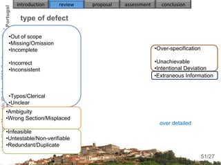 introduction     review   proposal   assessment     conclusion

                                                         type of defect

                                                     •Out of scope
                                                     •Missing/Omission
                                                     •Incomplete                                          •Over-specification
Isabel Lopes Margarido, 6th of June 2012, Coimbra




                                                     •Incorrect                                           •Unachievable
                                                     •Inconsistent                                        •Intentional Deviation
                                                                                                          •Extraneous Information


                                                     •Typos/Clerical
                                                     •Unclear
                                                    •Ambiguity
                                                    •Wrong Section/Misplaced
                                                                                                            over detailed
                                                    •Infeasible
                                                    •Untestable/Non-verifiable
                                                    •Redundant/Duplicate
                                                                                                                                 51
                                                                                                                                51/27
 