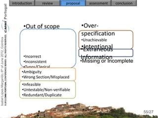 introduction   review       proposal       assessment   conclusion




                                                          •Out of scope                    •Over-
                                                                                           specification
Isabel Lopes Margarido, 6th of June 2012, Coimbra




                                                                                           •Unachievable
                                                                                           •Intentional
                                                                                           •Extraneous
                                                          •Incorrect                       Deviation
                                                                                           Information
                                                          •Inconsistent                    •Missing or Incomplete
                                                          •Typos/Clerical
                                                         •Ambiguity
                                                          •Unclear
                                                         •Wrong Section/Misplaced
                                                         •Infeasible
                                                         •Untestable/Non-verifiable
                                                         •Redundant/Duplicate

                                                                                                                          55
                                                                                                                         55/27
 