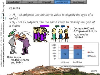 introduction    review   proposal   assessment       conclusion

                                                     results
                                                      H0 - all subjects use the same value to classify the type of a
                                                     defect
                                                     H1 - not all subjects use the same value to classify the type of
Isabel Lopes Margarido, 6th of June 2012, Coimbra




                                                     a defect
                                                                                                        Cochran: 0,60 and
                                                                                                         0,63 p-value > 0,05
                                                                                                        H0 cannot be
                                                                                                         rejected




                                                    Fleiss Kappa:
                                                        moderate (0,46
                                                        and 0,44)
                                                                                            McNemar: similar results
                                                                                                                        70
                                                                                                                       70/27
 