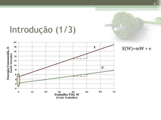 2




                       Introdução (1/3)
                                         20

                                         18                                          1             E(W)=mW + e
Energia Consumida, E




                                         16
                       (unid. Energia)




                                         14

                                         12

                                         10
                                                                                          2
                                         8

                                          6

                                          4

                                          2

                                         0
                                              0   10   20     30        40      50       60   70
                                                            Trabalho Útil, W
                                                             (Unid. Trabalho)
 
