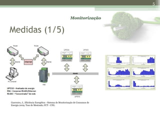 5


                                                           Monitorização


Medidas (1/5)




Guerreiro, J., Eficiência Energética - Sistema de Monitorização de Consumos de
Energia 2009, Tese de Mestrado; FCT - UNL
 