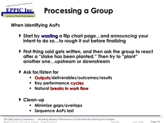 Processing a Group When identifying AoPs Start by  wasting  a flip chart page…and  announcing  your intent to do so…to rough it out before finalizing First thing said gets written, and then ask the group to react after a “stake has been planted.” Then try to “plant” another one…upstream or downstream Ask for/listen for  Outputs /deliverables/outcomes/results  Key performance  cycles Natural  breaks in work flow Clean-up Minimize gaps/overlaps  Sequence AoPs last  