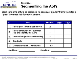Exercise… Segmenting the AoPs Work in teams of two as assigned to construct an AoP framework for a “past” Summer Job for each person.  Switch roles (Analyst-Performer) 3 Readouts    2 General debrief  (10 minutes)  1.5 # Step Minutes Start Stop 1 2 3 4 5 Select past Summer Job to use   .5 Select other person’s Summer Job and identify the AoPs   3  Start time:  Stop time:  