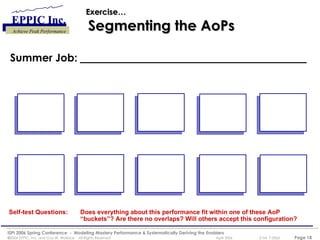Exercise…   Segmenting the AoPs Self-test Questions: Does everything about this performance fit within one of these AoP “buckets”? Are there no overlaps? Will others accept this configuration? Summer Job: 