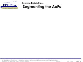 Exercise Debriefing…   Segmenting the AoPs 