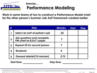 Exercise…   Performance Modeling Work in same teams of two to construct a Performance Model chart for the other person’s Summer Job AoP framework created earlier. Repeat #2 for second person 7 Readouts    4 General debrief (10 minutes)  2.75 # Step Minutes Start Stop 1 2 3 4 5 Select an AoP of partner’s job   .25 Ask questions and complete PM chart on 8.5x11 paper 7 Start time:  Stop time:  