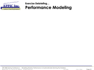 Exercise Debriefing… Performance Modeling 