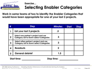 Exercise… Selecting Enabler Categories Work in same teams of two to identify the Enabler Categories that would have been appropriate for one of your last 3 projects.  Select other partner’s project and use Category List to Down-select Categories Readouts    2 General debrief   1.5 # Step Minutes Start Stop 1 2 3 4 5 List your last 3 projects .5 Select one partner’s project and use Category List to Down-select Categories 3 Start time:  Stop time:  3 