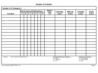 Enabler: K/S Matrix Form Design ©2002 EPPIC, Inc. Page 1 Codes: Link to Area of Performance Link to Area of Performance Depth A/K/S Enabler: K/S Category #  -  K/S Item A B C D E F G Select/ Train  S/T Criticality H/M/L Volatility H/M/L Difficulty H/M/L Criticality/Difficulty/Volatility H = High M = Medium L = Low Depth of Coverage A = Awareness K = Knowledge S = Skill Page 1 Codes: Link to Area of Performance Link to Area of Performance Depth A/K/S K/S Item A B C D E F G Select/ Train  S/T Criticality H/M/L Volatility H/M/L Difficulty H/M/L Criticality/Difficulty/Volatility H = High M = Medium L = Low Depth of Coverage A = Awareness K = Knowledge S = Skill 