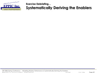 Exercise Debriefing…  Systematically Deriving the Enablers 