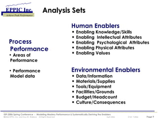 Analysis Sets Human Enablers Enabling Knowledge/Skills Enabling  Intellectual Attributes Enabling  Psychological  Attributes Enabling Physical Attributes Enabling Values Environmental Enablers Data/Information Materials/Supplies Tools/Equipment Facilities/Grounds Budget/Headcount Culture/Consequences Process Performance Areas of Performance Performance Model data 