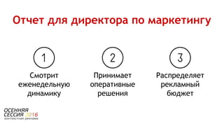 Распределяет
рекламный
бюджет
Смотрит
еженедельную
динамику
Принимает
оперативные
решения
Отчет для директора по маркетингу
 