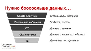 Нужно бооооольше данных...
Google Analytics
Рекламные кабинеты
АТС
CRM системы
1С
Сессии, цели, метрики
Бюджет, показы
Данные о звонках
Данные о клиентах, сделках
Денежные поступления
 
